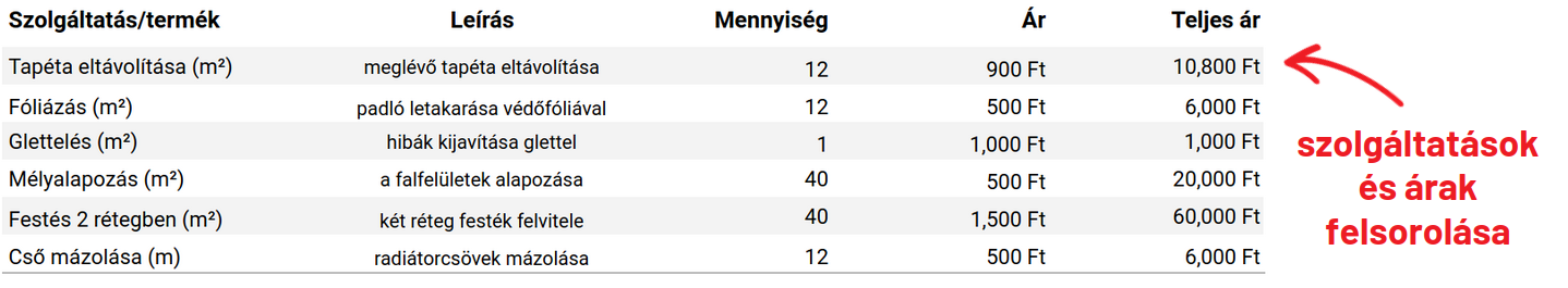 Árajánlat részletek