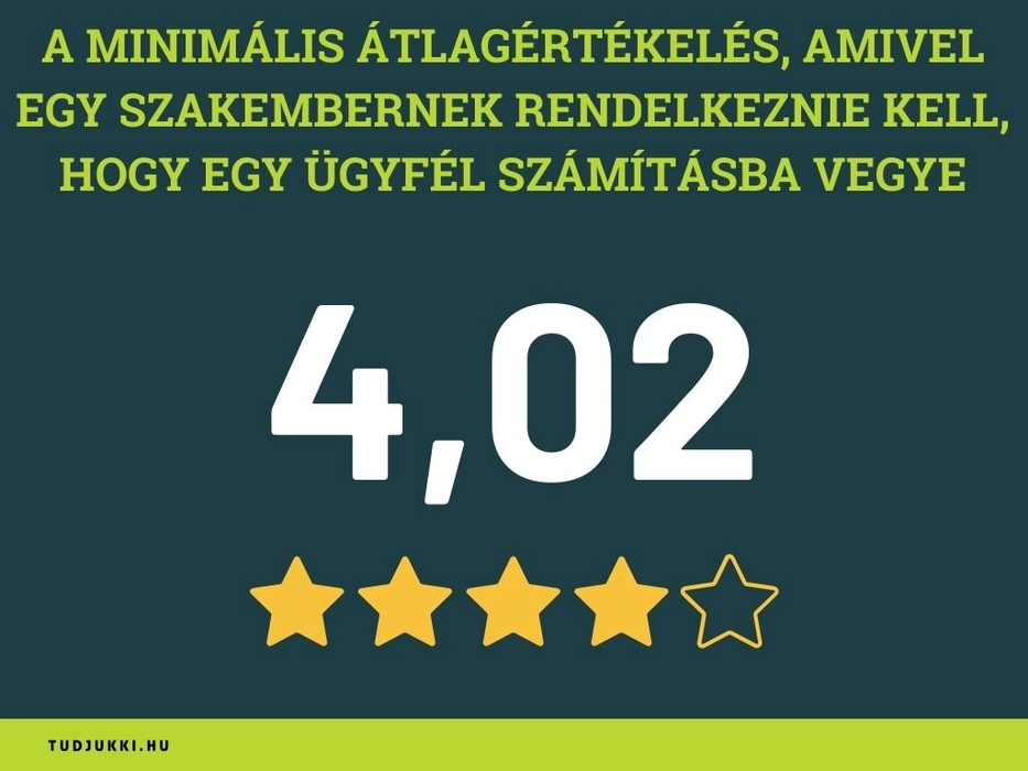 Minimális átlagértékelés