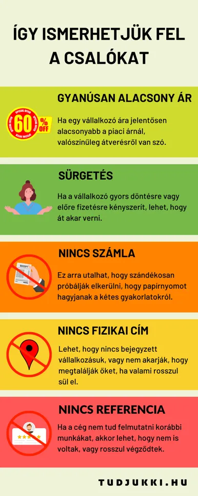 Hogyan ismerjük fel a csalókat? Infografika arról, mik az átverés előjelei.