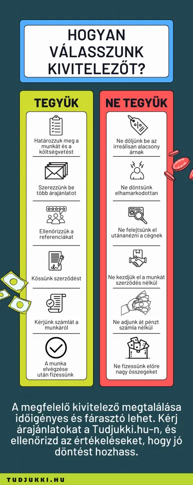 Hogyan válasszunk kivitelezőt? Infografika arról, mikre figyeljünk a szakembereknél.